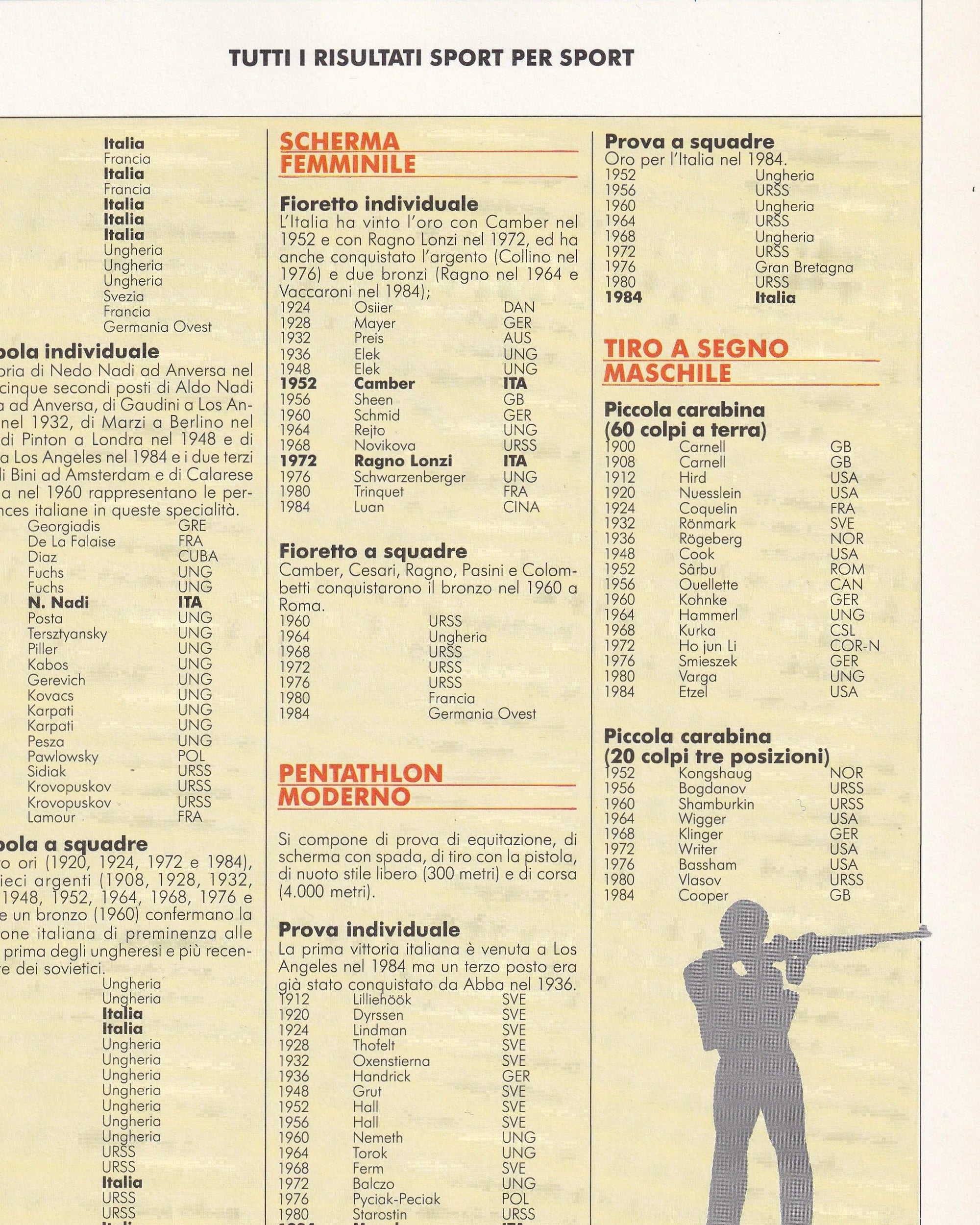 Olimpiadi da Atene a Seul Old Books Editrice Piccoli