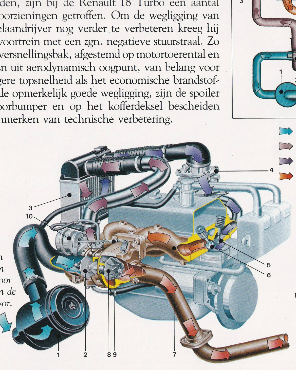 Renault 18 Turbo Catalogue Catalogues Renault