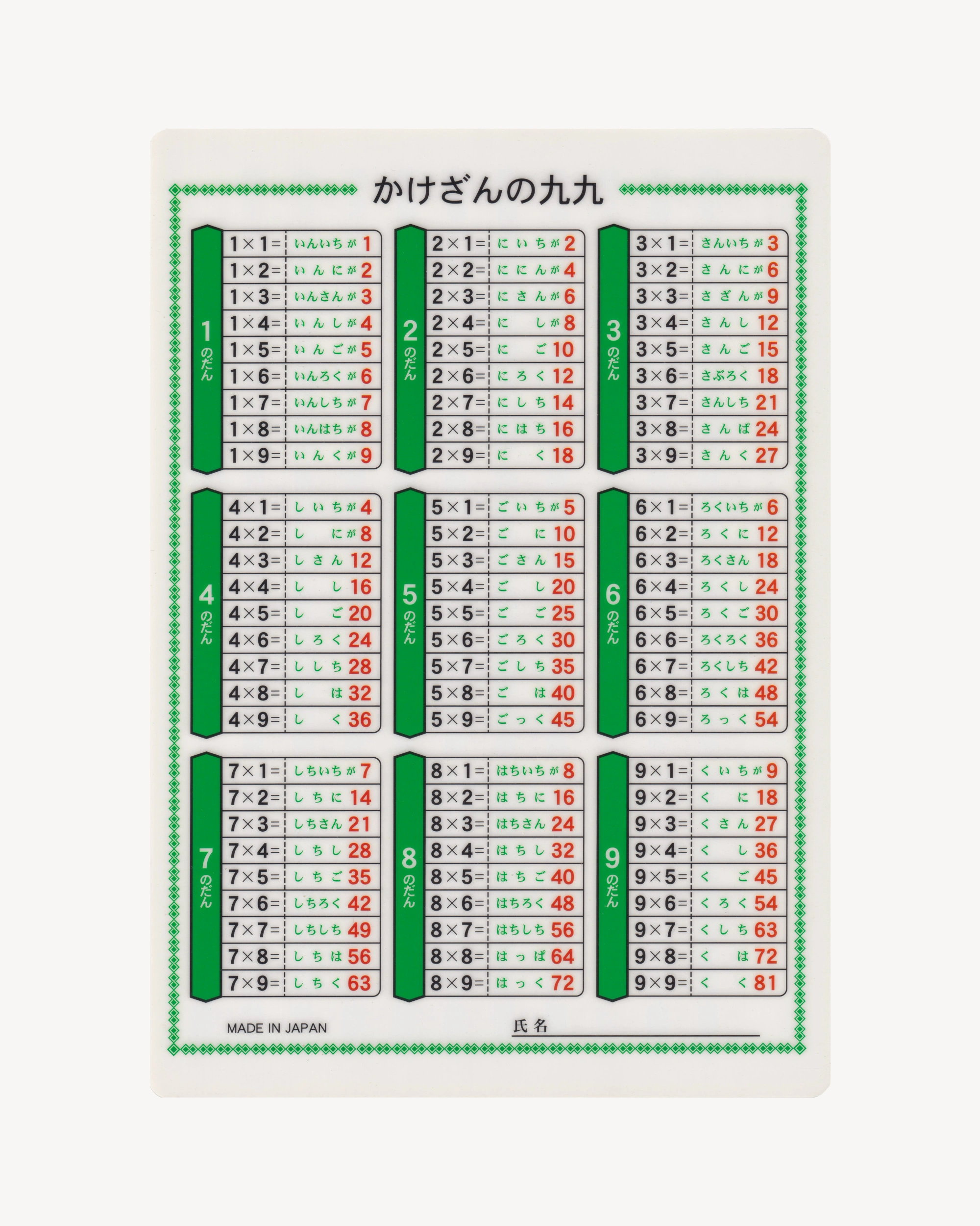Shitajiki - Hepburn System & Multiplication Misc. Props!