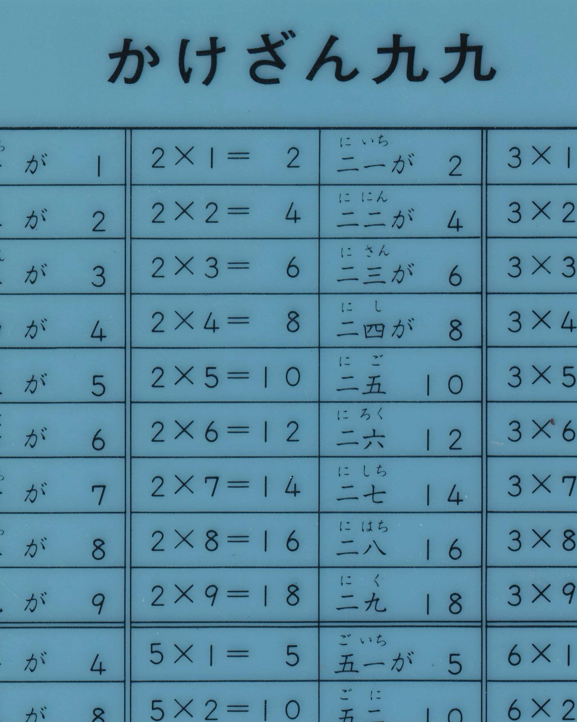 Shitajiki - Multiplication Misc. Props!