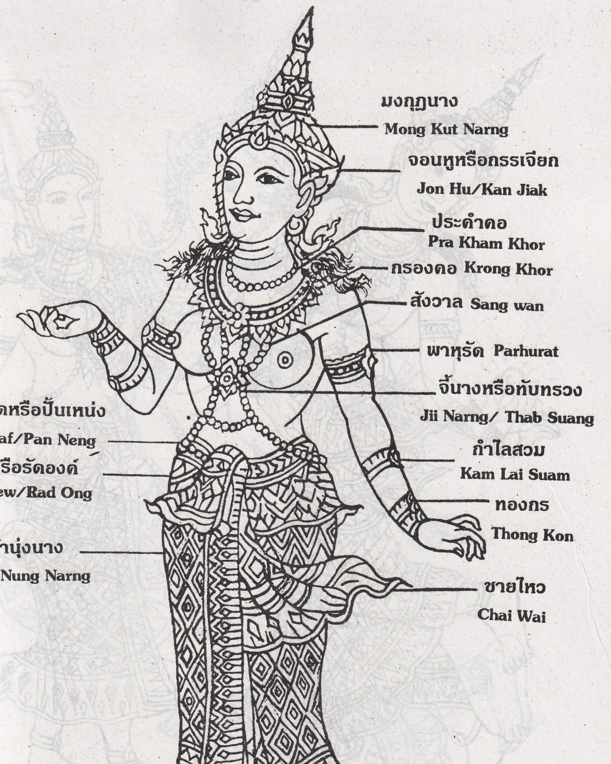 The Art of Thai Patterns & Thai Ramayana - Thai Thai Books Props!