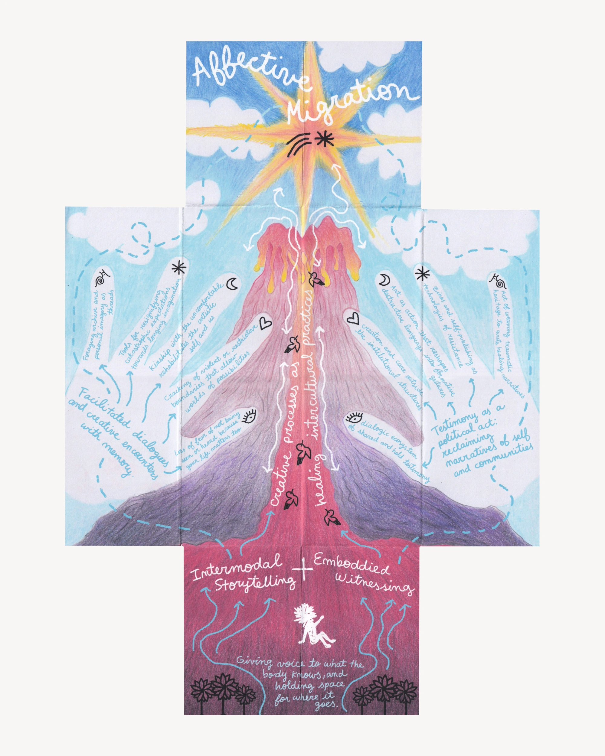 Unfolding the self - Estrella Pezo